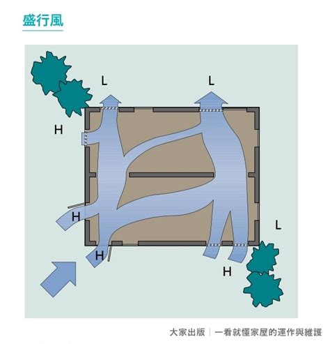 煙囪效應意思|書摘／利用「煙囪效應」打造通風涼爽的房屋